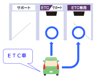 ETC車でご利用いただく場合