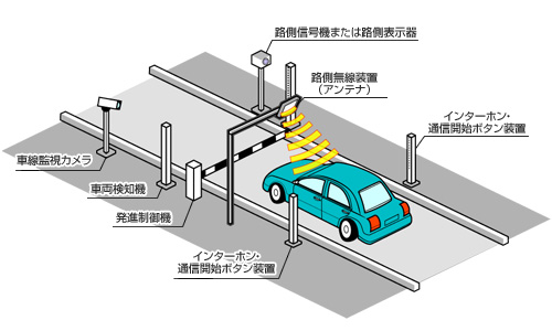 イメージ図