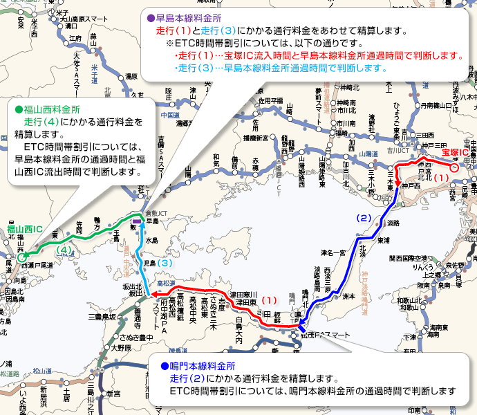 NEXCO道路の入口料金所から出口料金所までの間に、本四高速が管理する道路を2回通行した場合の通行料金例