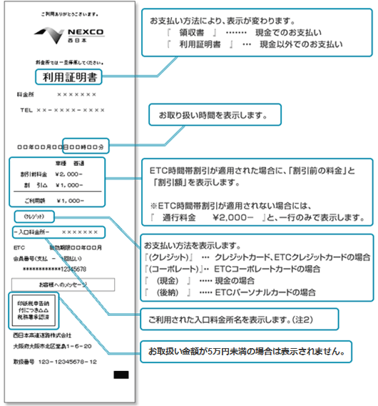 入口発券方式（入口で通行券の発行を行い、出口で通行料金をいただく場合）表示内容標準例