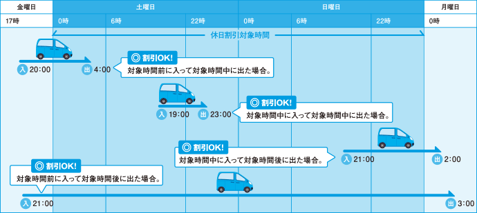 休日割引対象時間