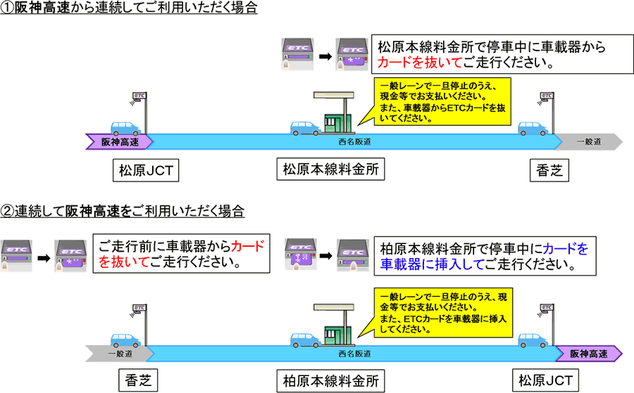 走行例