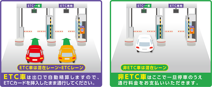 鴨川西本線料金所のご利用方法