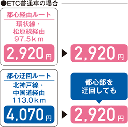 ETC普通車の場合