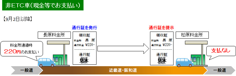 走行例　非ETC車