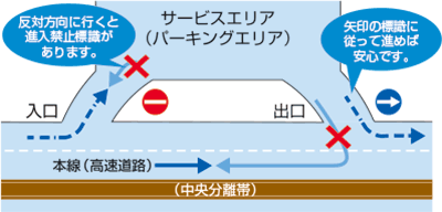 インター付近で逆走の例